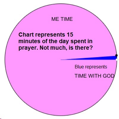 TIME_WITH_GOD_CHART.jpg - 34.55 kB